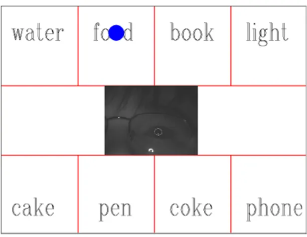 Figure  3.5  –  The  8-region  interface  designed  by  Ji  and  Zhu  for  their  neural-based  eye  gaze  tracker