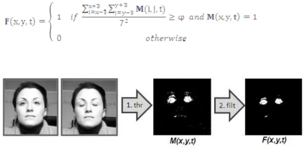 Figure 4.4 - link detection. The image difference between two consecutive frames is followed by  a gray-to-black and white conversion and a filtering process to detect the presence of a blink