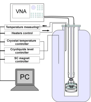 Figure 2.10: Scheme of the measurement system