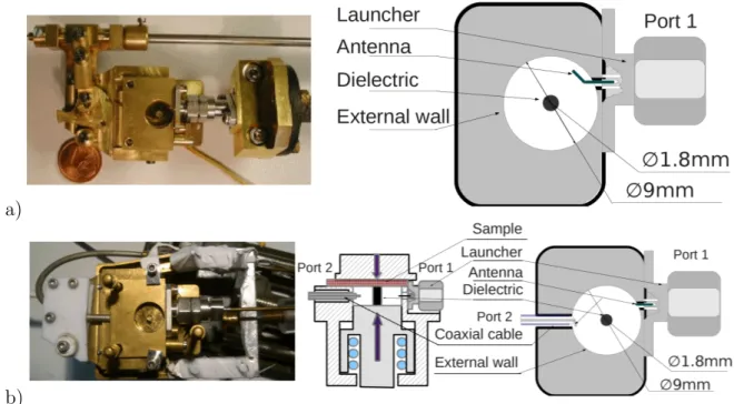 Figure 2.17: Scheme of the 48 GHz measuring cells operate in reflection (a) and in transmission (b).