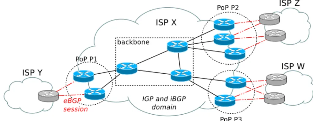 Figure 1.1: High-level view of the topology of an ISP network.