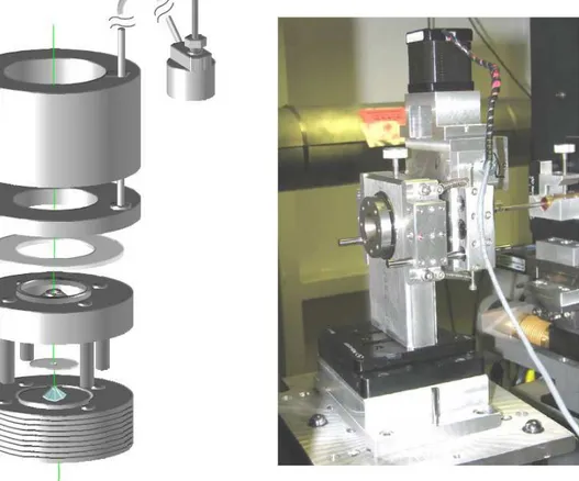 Figure 2.2: Left: schematic representation of a membrane DAC; right: Gear-box system at HPCAT (APS).