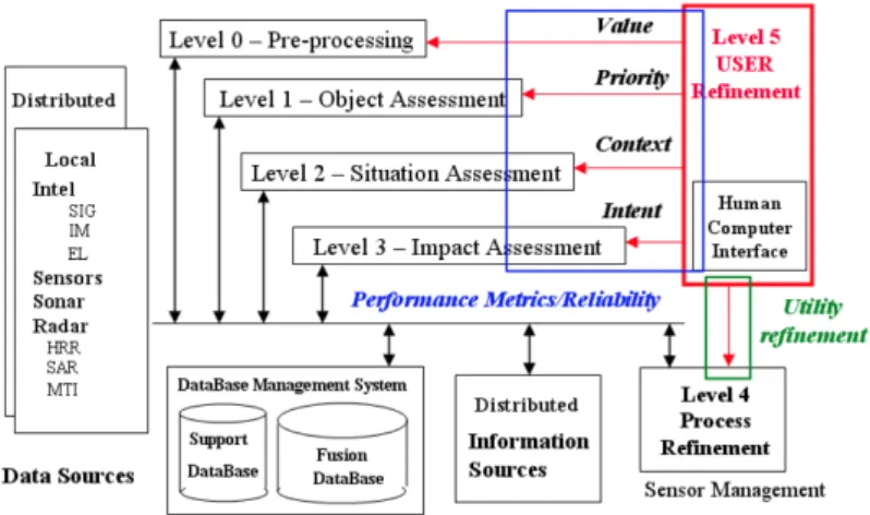 Figure 1.5: JDL model review
