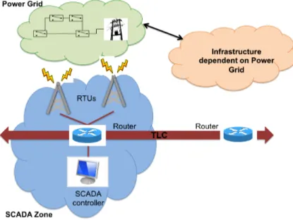 Figure 2.3: Case Study