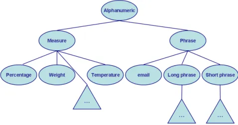 Figure 3.7: Sample type hierarchy