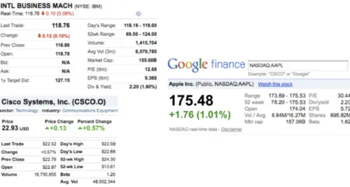 Figure 1.1: Three web pages containing data about stock quotes from Yahoo! finance, Reuters, and Google finance web sites.