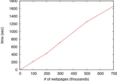 Figure 2.3: Running Time of Mdl-U