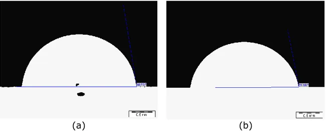 Figura II.6 angolo di contatto dell’ ABS/PC. (b) angolo di contatto dell’ABS 