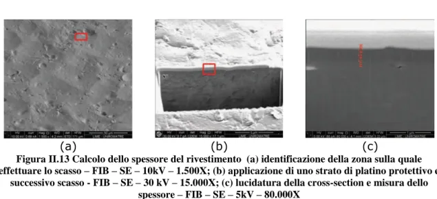 Figura II.13 Calcolo dello spessore del rivestimento  (a) identificazione della zona sulla quale  effettuare lo scasso – FIB – SE – 10kV – 1.500X; (b) applicazione di uno strato di platino protettivo e 