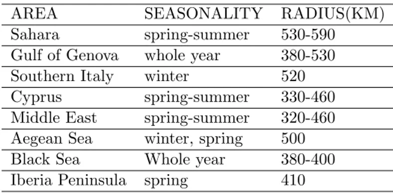 Table 1.1: Cyclogenetic regions in the Mediterranean area, respective seasons with significant activity and average cyclones radius (Lionello et al
