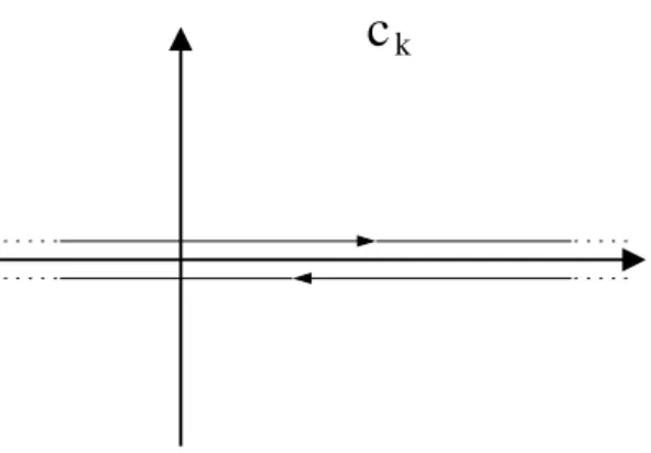 Figure 2.2: The Keldysh contour in the complex t-plane.