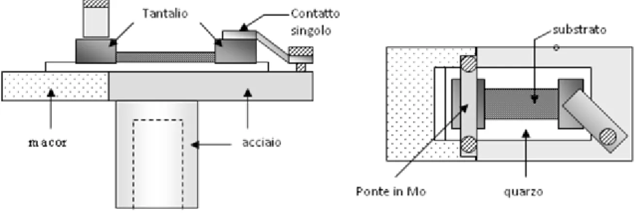 Figura 7: Disegno schematico del portacampioni in metallo ed isolante, adatto alle  condizioni di vuoto e alle alte temperature di crescita