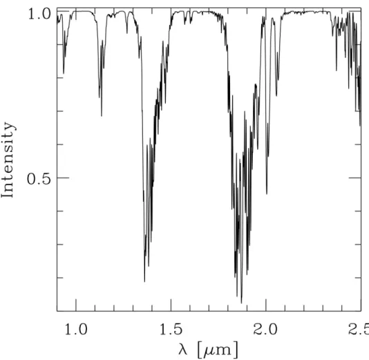 Figura 3.1: Trasmissione atmosferica nella regione spettrale del vicino infra- infra-rosso