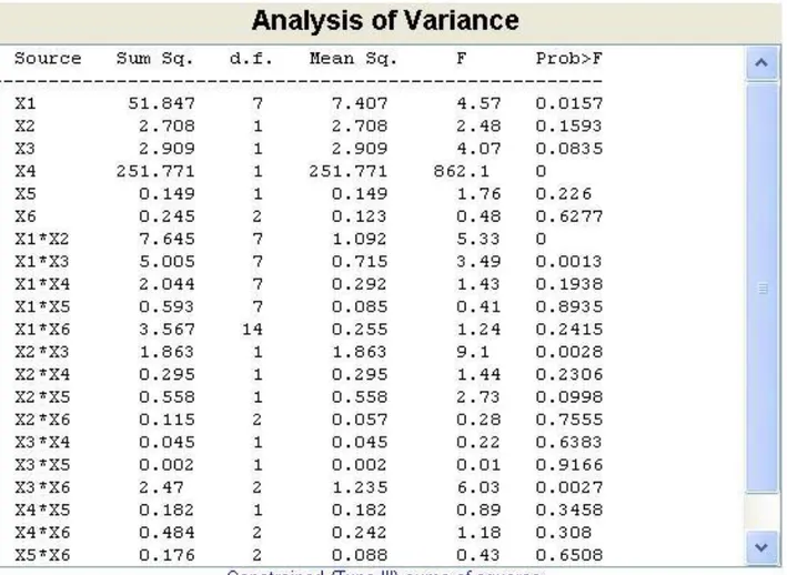 Figure 4.7  Analysis of variance of MSJ ratio  for 48 types of exercises  performed by 8 individuals 
