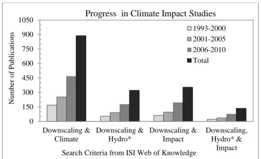 Figure 2.1.  Progress in application of downscaling for hydrological impact  studies (last accessed Dec 28/2010)