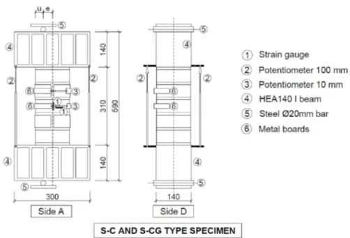 Figure 2.28. Schematic illustration of the equipment for eccentric axial load  tests on S-C and S-CG brickwork specimens