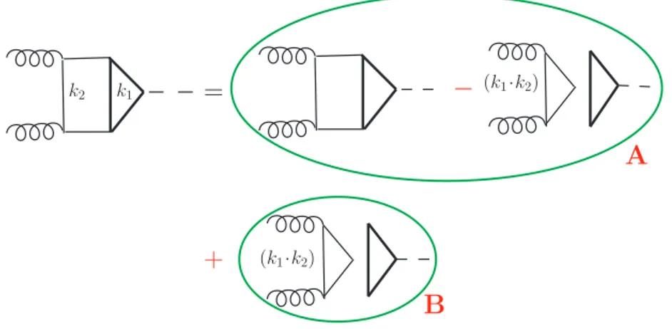 Figure 5.1: Pictorial example (from ref. [42]) of the asymptotic expansion of a two-loop diagram