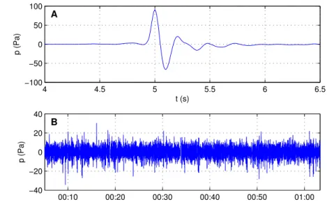 Figure 1.1: A. Impulsive pressure signal generated by strombolian activity at Stromboli volcano (Italy)