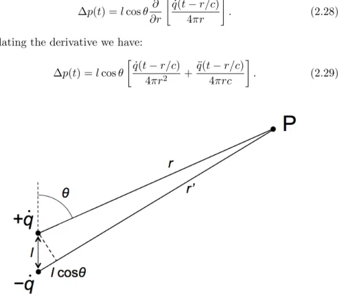 Figure 2.3: Dipole source geometry. If r  l it is possible the approximation r 0 ≈ r.