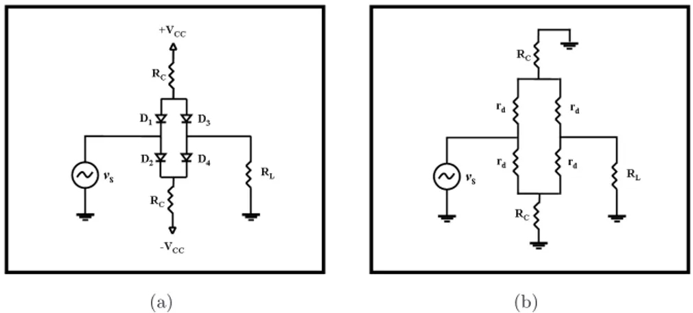 Figura 3.9: (a) Schema elettrico della rete duplexer attiva, (b) circuito equivalente per piccoli segnali.