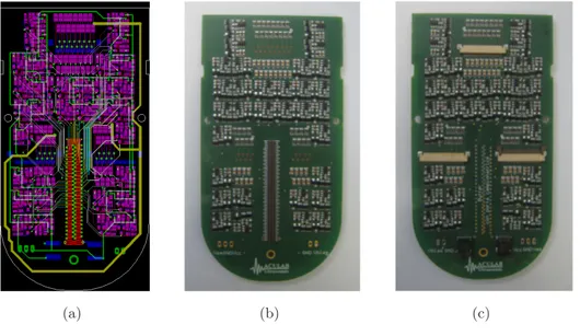 Figura 3.16: Layout e prototipo della scheda elettronica realizzata: (a) layout, (b) prototipo lato top, (c) prototipo lato bottom.