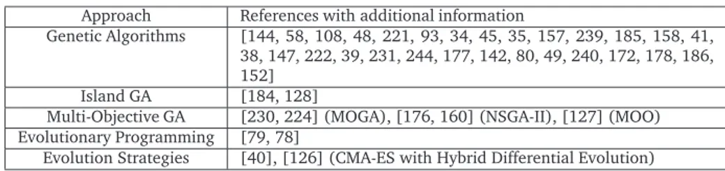 Table 2.3: Evolutionary Computation approaches.