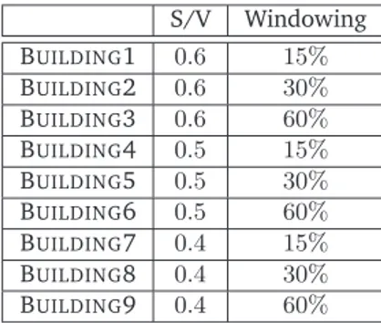 Table 3.5: Thermal load estimation test cases S/V Windowing B UILDING 1 0 . 6 15% B UILDING 2 0 