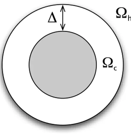 Figura 1.2: Il cilindro circondato dal mantello acustico di Cummer-Schurig .