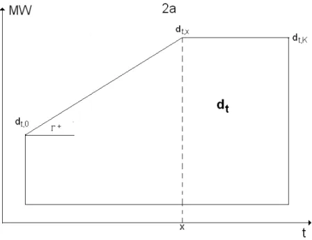 Figure 5.9: Case 2b.