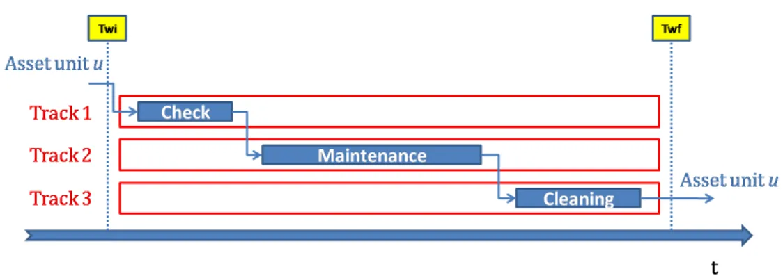 Figure 3.11: Non-buffered Maintenance