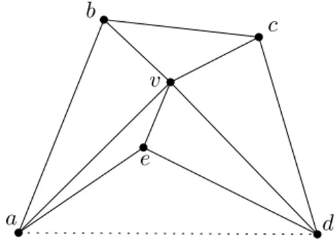 Figure 3.2: Polygon ⟨a, b, c, d, e⟩ does not admit a convex drawing because of the external chord (a, d), drawn as a dashed segment.