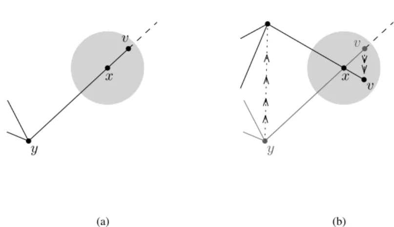Figure 4.7: Vertex v is placed (a) and maintained (b) inside D i , on the elongation of