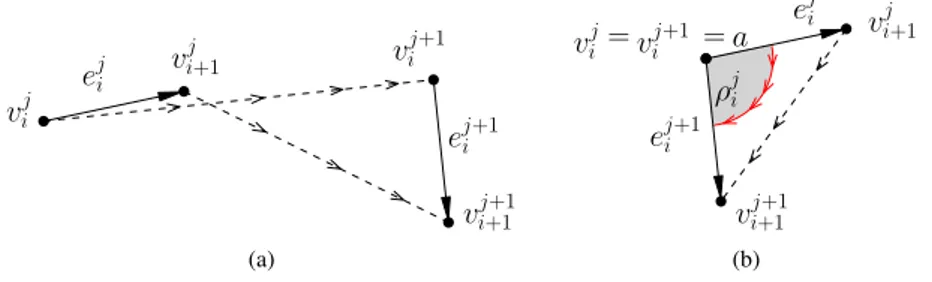 Figure 6.2: Rotation ρ j i . (a) Morph between e j i and e j+1 i . (b) Translation of the positions of e i during ⟨Γ j , Γ j+1 ⟩, resulting in e i spanning an angle ρ j i around v i .