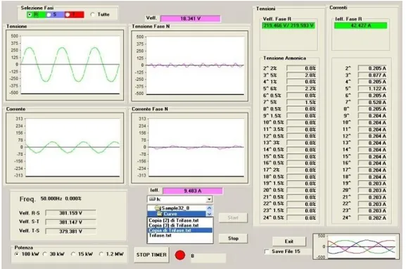 Figura 1.14 – Intefaccia del software di gestione della scheda e di calcolo dei parametri.