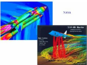 Figura 2.4 - Studio dell'aerodinamicità e del flusso termico generato da uno shuttle 