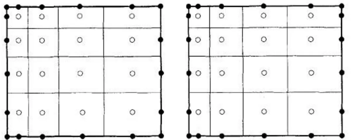 Figura 3.3 - Tipi di griglie ai Volumi Finiti: nodi centrati nei CVs (a sinistra) e facce dei  CV centrate tra i nodi (a destra) 