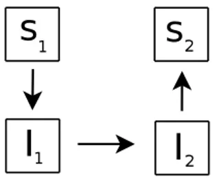 Figure 1: The round-trip engineering problem.