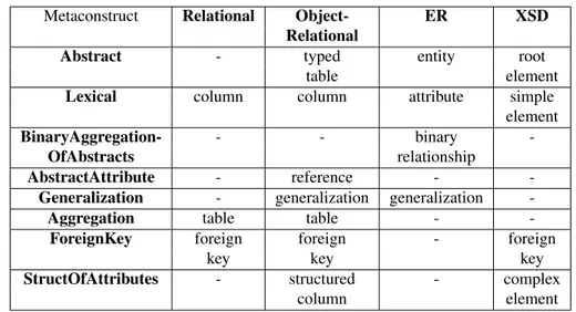 table element