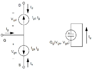 Figura  3-6:  Modello  a  largo  segnale  a  curcuito  equivalente  derivato  interpretando  la  carica  di  Gate  sulla base della divisione di corrente [da 2.40]