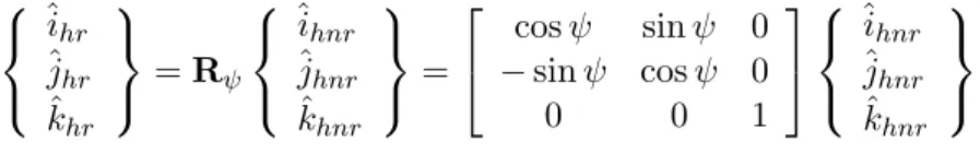 Fig. 2.1 è un riferimento solidale al mozzo del rotore che ruota con velocità angolare costante ~