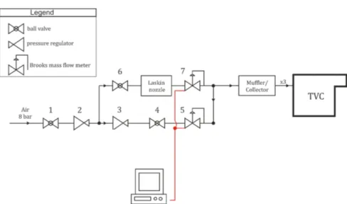 Figure 2.12: Single-line diagram of the feedline system.