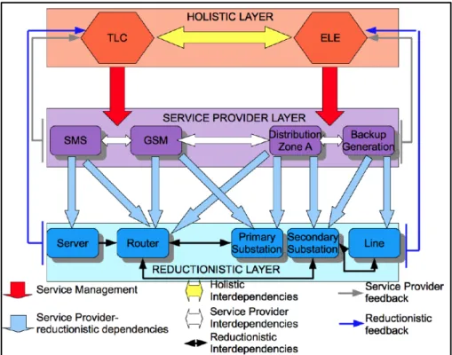 Figure 4: A graphical representation of an application for MHR approach