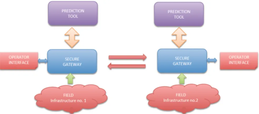 Figure 11: The online prediction tool configuration