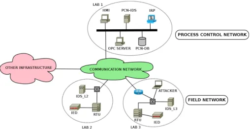 Figure 15: Reference architecture