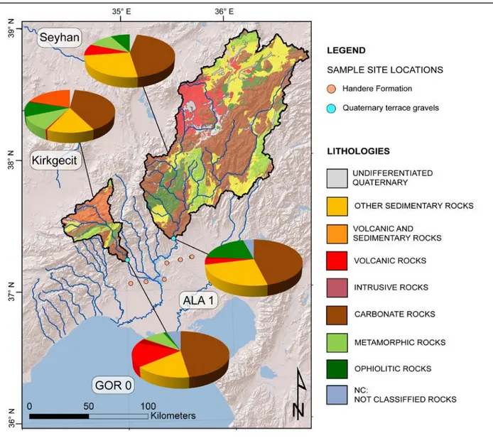 Figure 8.  Lithologic percentages of present drainages versus recent fluvial terraces