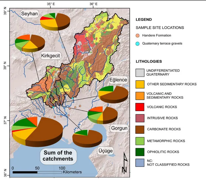 Figure 9. Lithologic percentages of the present drainage basins. A significant variation in lithologic percentages is evident when  comparing this figure with Fig