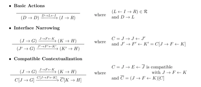 Table 2.1: Axioms and rules of the 3l-semantics.