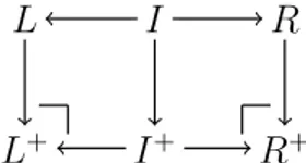 Figure 2.13: The condition for ρ-composability (in black) and some pushouts from the