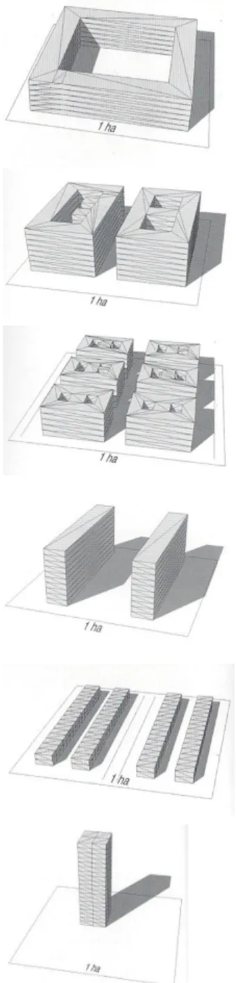 Fig.  8.  Confronto  tra  topologie  insediative e calcolo della  densi-tà FAR su un ettaro di superficie  edificabile