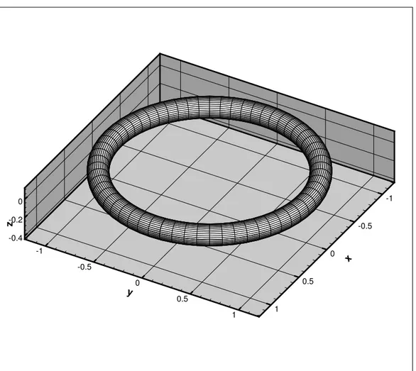 Figure 3.1: Vortex ring model